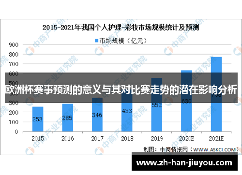 欧洲杯赛事预测的意义与其对比赛走势的潜在影响分析