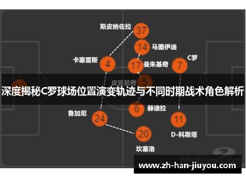 深度揭秘C罗球场位置演变轨迹与不同时期战术角色解析