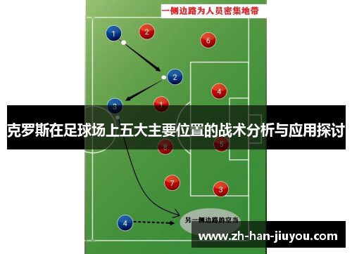 克罗斯在足球场上五大主要位置的战术分析与应用探讨