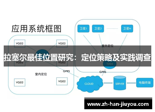 拉塞尔最佳位置研究：定位策略及实践调查