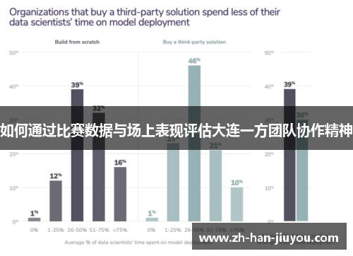 如何通过比赛数据与场上表现评估大连一方团队协作精神