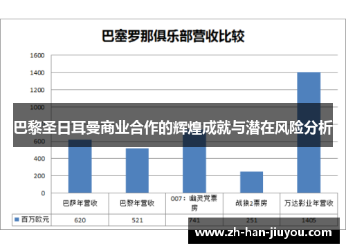 巴黎圣日耳曼商业合作的辉煌成就与潜在风险分析