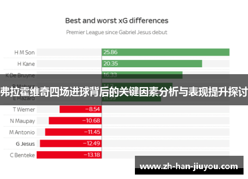 弗拉霍维奇四场进球背后的关键因素分析与表现提升探讨 弗拉霍维奇四场进球背后的关键因素分析与表现提升探讨