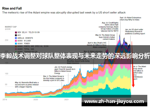 李毅战术调整对球队整体表现与未来走势的深远影响分析