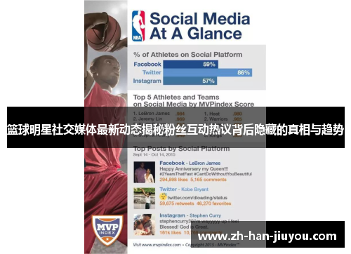 篮球明星社交媒体最新动态揭秘粉丝互动热议背后隐藏的真相与趋势 篮球明星社交媒体最新动态揭秘粉丝互动热议背后隐藏的真相与趋势