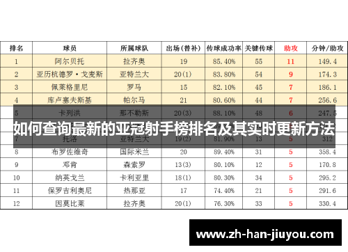 如何查询最新的亚冠射手榜排名及其实时更新方法
