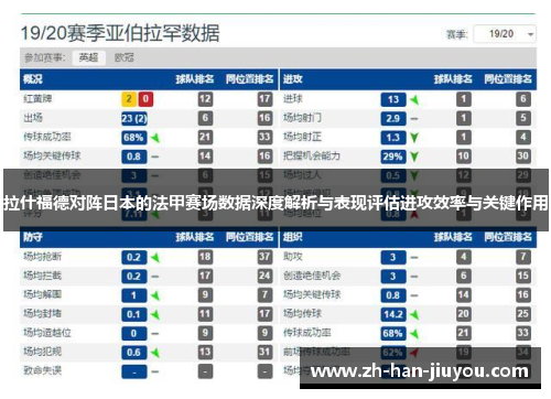 拉什福德对阵日本的法甲赛场数据深度解析与表现评估进攻效率与关键作用