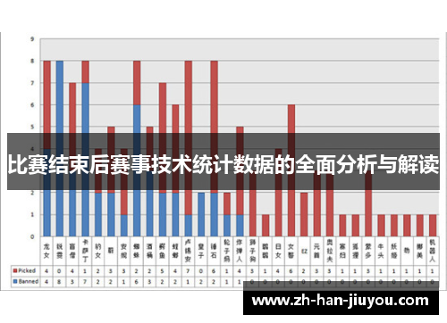 比赛结束后赛事技术统计数据的全面分析与解读 比赛结束后赛事技术统计数据的全面分析与解读