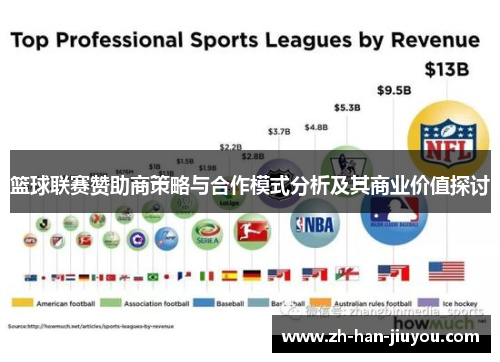 篮球联赛赞助商策略与合作模式分析及其商业价值探讨 篮球联赛赞助商策略与合作模式分析及其商业价值探讨