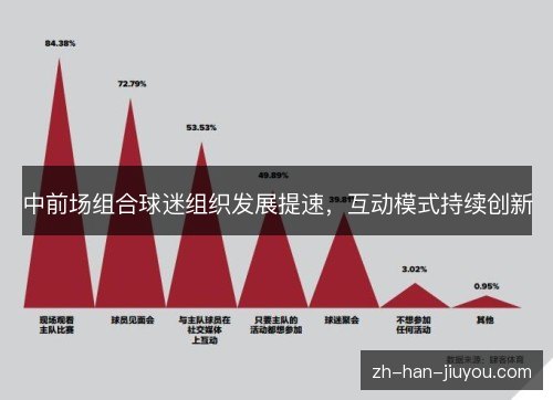 中前场组合球迷组织发展提速,互动模式持续创新 中前场组合球迷组织发展提速,互动模式持续创新